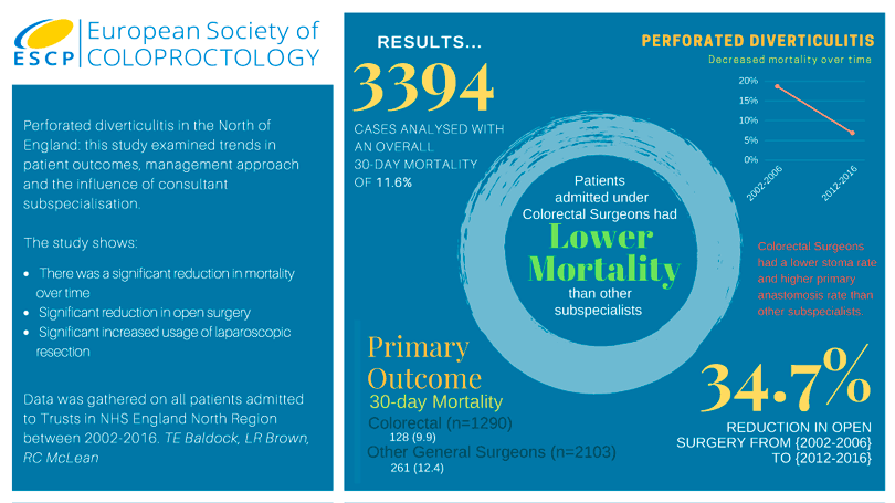 Perforated diverticulitis study info graphic