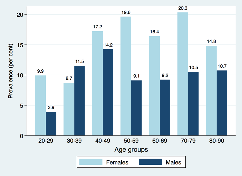 LARS norm data chart